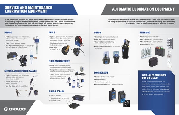 Graco products for construction applications including G3, G-Mini, Fire-Ball & Dyna-Star pumps, GLC controllers, reels, valves & meters