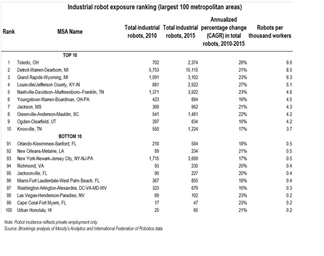 Exposure ranking