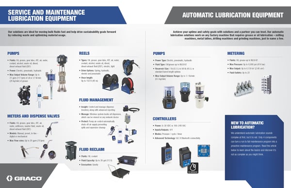 Graco products for industrial applications including G3, G-Mini, Fire-Ball & LubePro pumps, GLC controllers, reels, valves & meters