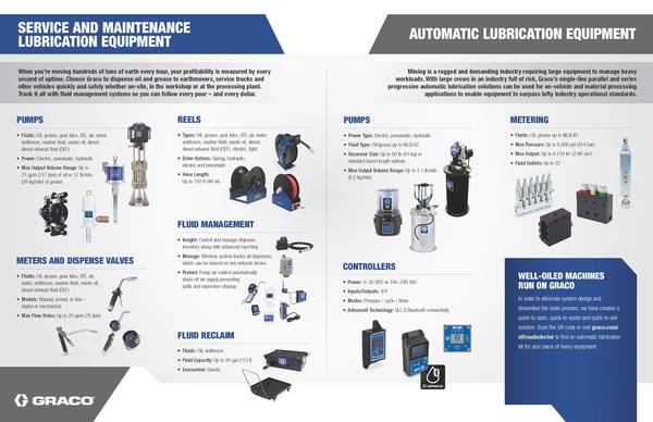 Graco products for mining applications including G3, LubePro & Fire-Ball pumps, Grease Jockey timers, GLC controllers, reels, valves & meters