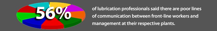 56 poor lines of communication in factories