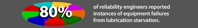 80 lubrication starvation.jpg