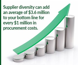 Supplier diversity adds to your bottom line.jpg