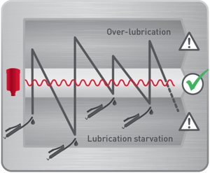 Perma Single Point Lubricators