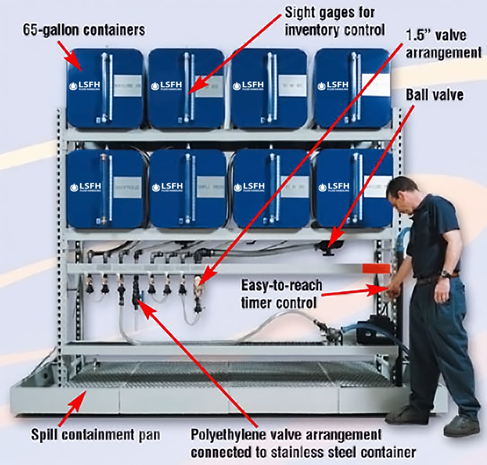 8 Tank Oil Storage 