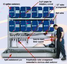 8 Tank  65 gallon Oil Storage 